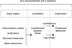 model-project-approach-decision-indiicator-measurement-CC0-P0