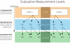 model-project-approach-decision-measurement-evaluative-levels-CC0-P0