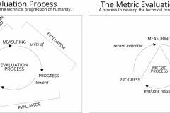 model-project-approach-decision-measurement-metric-evaluation-process-CC0-P0