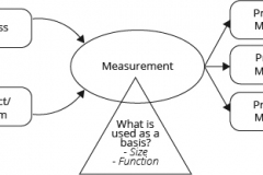 model-project-approach-decision-measurement-metrics-CC0-P0