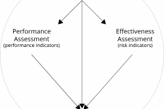model-project-approach-decision-measurement-metrics-analytics-CC0-P0
