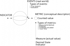 model-project-approach-decision-metric-measure-CC0-P0