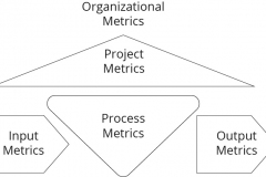 model-project-approach-decision-metrics-CC0-P0