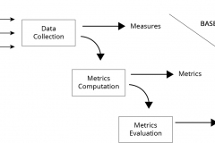 model-project-approach-decision-metrics-baseline-process-CC0-P0