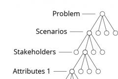 model-project-approach-decision-plan-problem-hierarchy-CC0-P0