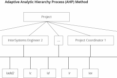 model-project-approach-decision-process-analytic-hierarchy-AHPe-CC0-P0