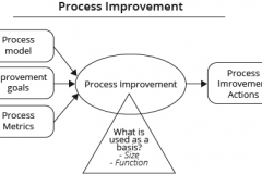 model-project-approach-decision-process-improvement-CC0-P0