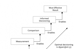 model-project-approach-decision-process-information-flow-optimization-CC0-P0