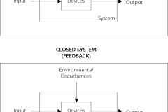 model-project-approach-decision-system-loop-CC0-P0