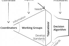 model-project-approach-decision-working-group-coordinators-operations-CC0-P0