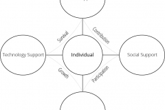 model-project-approach-direction-individual-support-CC0-P0