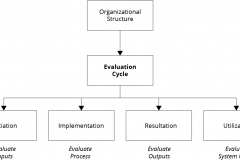 model-project-approach-engeineering-evaluation-cycle-CC0-P0