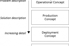 model-project-approach-engineering-OpsCon-lifecycle-CC0-P0