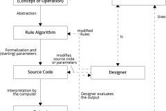 model-project-approach-engineering-algorithmic-plan-CC0-P0