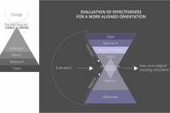 model-project-approach-engineering-control-change-plan-CC0-P0
