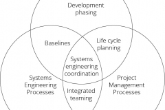 model-project-approach-engineering-coordination-CC0-P0