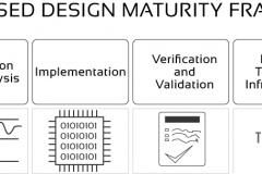 model-project-approach-engineering-design-maturity-framework-CC0-P0