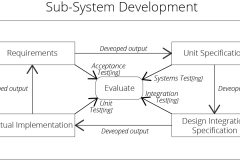 model-project-approach-engineering-development-subsystem-CC0-P0
