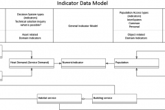 model-project-approach-engineering-indicator-material-data-CC0-P0