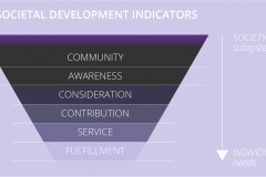 model-project-approach-engineering-indicators-societal-development-CC0-P0