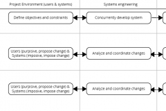 model-project-approach-engineering-life-cycle-CC0-P0