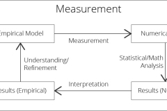 model-project-approach-engineering-measurement-process-CC0-P0