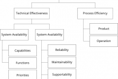model-project-approach-engineering-objectives-abilities-effectiveness-system-CC0-P0