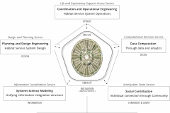 model-project-approach-engineering-plan-built-environment-CC0-P0