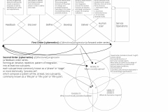 model-project-approach-engineering-plan-cybernetic-solution-ability-CC0-P0