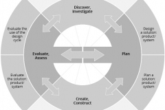 model-project-approach-engineering-plan-flow-circular-CC0-P0