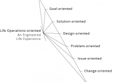 model-project-approach-engineering-plan-orientation-CC0-P0
