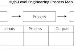 model-project-approach-engineering-plan-process-map-high-level-CC0-P0
