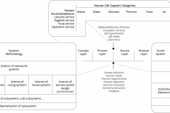 model-project-approach-engineering-plan-societal-operating-system-CC0-P0