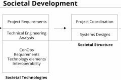 model-project-approach-engineering-plan-society-development-intelligence-technology-CC0-P0