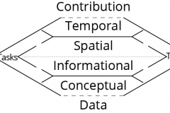 model-project-approach-engineering-plan-spatial-informational-CC0-P0