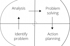 model-project-approach-engineering-problem-CC0-P0