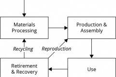 model-project-approach-engineering-process-life-cycle-materials-CC0-P0