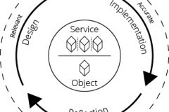 model-project-approach-engineering-processes-object-service-CC0-P0