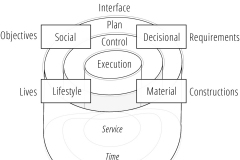 model-project-approach-engineering-project-societal-subsystem-realization-CC0-P0