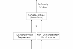 model-project-approach-engineering-requirements-component-property-CC0-P0