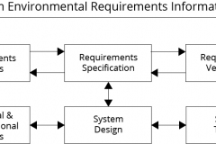 model-project-approach-engineering-requirements-information-flow-CC0-P0