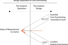 model-project-approach-engineering-requirements-prioritization-value-alignment-CC0-P0