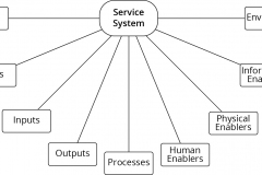 model-project-approach-engineering-service-design-system-CC0-P0