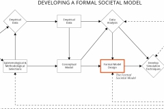 model-project-approach-engineering-societal-systems-science-formal-issue-lifecycle-phases-CC0-P0