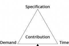 model-project-approach-engineering-sociotechnical-decision-process-demand-fulfillment-inquiry-CC0-P0