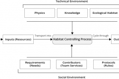 model-project-approach-engineering-sociotechnical-plan-control-process-CC0-P0