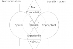 model-project-approach-engineering-spatial-conceptual-convergence-CC0-P0