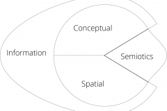 model-project-approach-engineering-spatial-conceptual-real-world-simplified-CC0-P0