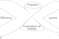 model-project-approach-engineering-spatial-conceptual-values-habitat-CC0-P0