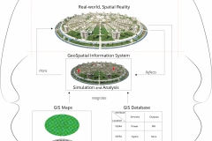 model-project-approach-engineering-spatial-geographic-information-GIS-CC0-P0